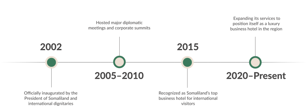 Group 3009 e1742901053566 Ambassador Hotel Hargeisa